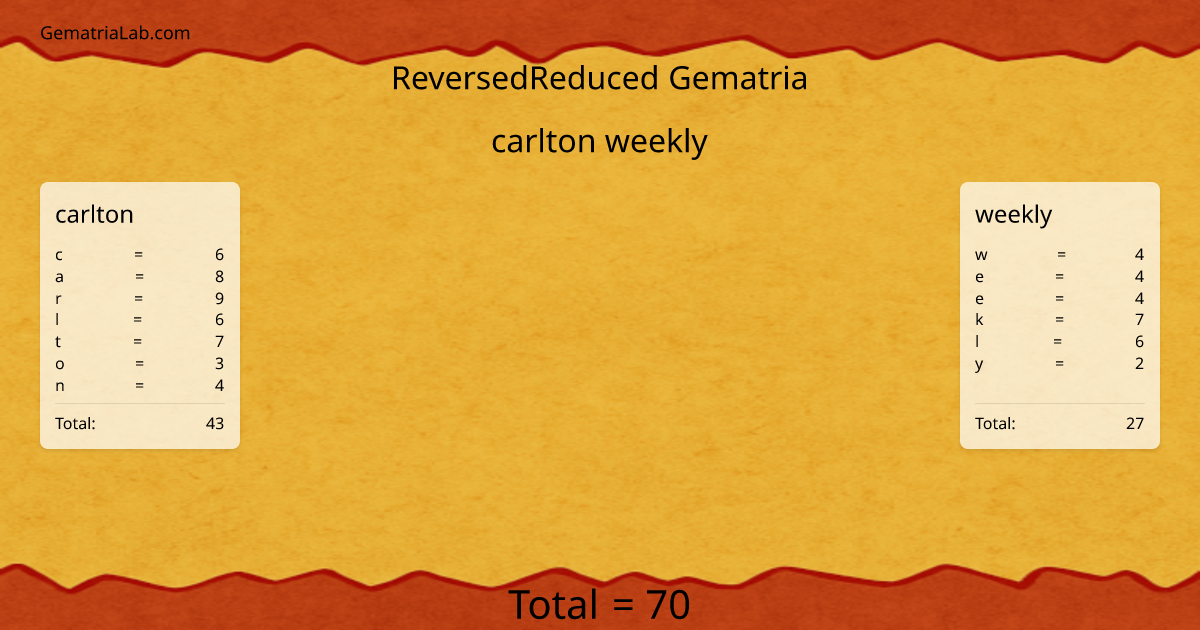 carlton weekly in reversedReduced Gematria